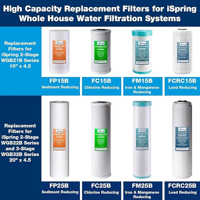 iSpring WGB21B-PB+AHPF12MNPT16X2 2-Stage Whole House Water Filtration System w/ 10” x 4.5” Carbon Block and Lead Reducing Filters and 3/4" Push-fit Braided Stainless Steel Hose Connectors