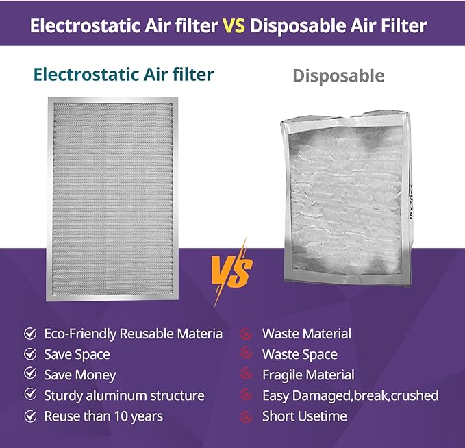 12x24x1 Furnace Filter-MERV8, Washable & Reusable Electrostatic Air Filter, AC/HVAC Furnace Filter, Permanent Air Filter, Breathe Fresher, Easy Install