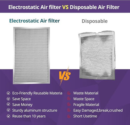 18x24x1 Furnace Filter-MERV8, Washable & Reusable Electrostatic Air Filter, AC/HVAC Furnace Filter, Permanent Air Filter, Breathe Fresher, Easy Install