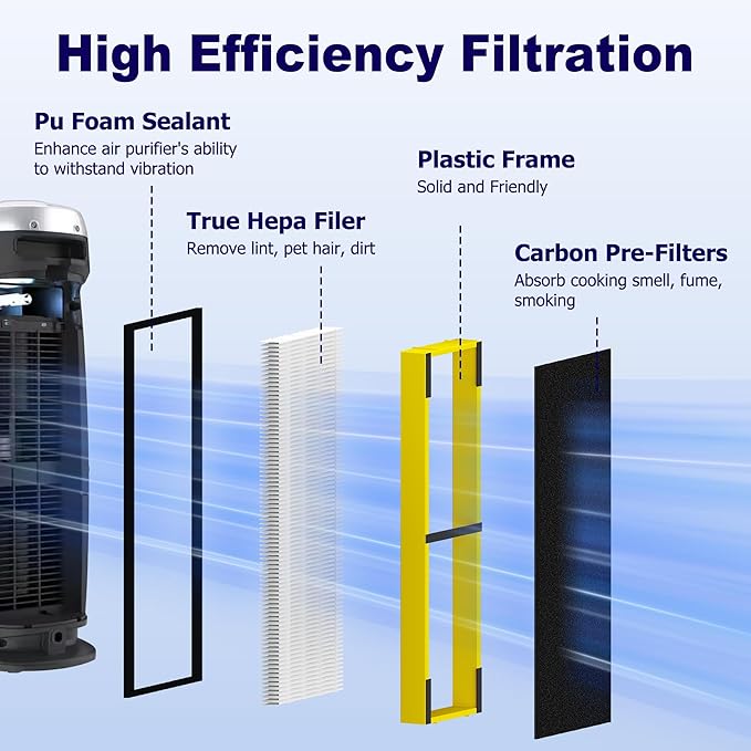 4 Pack FLT4825 HEPA Filter B Replacement Compatible with G-Guardian Air Purifier AC4825 AC4825E AC4825W AC4850 AC4300 AC4800 AC4900, 4 True HEPA Filters & 8 Carbon Pre-Filters, Yellow