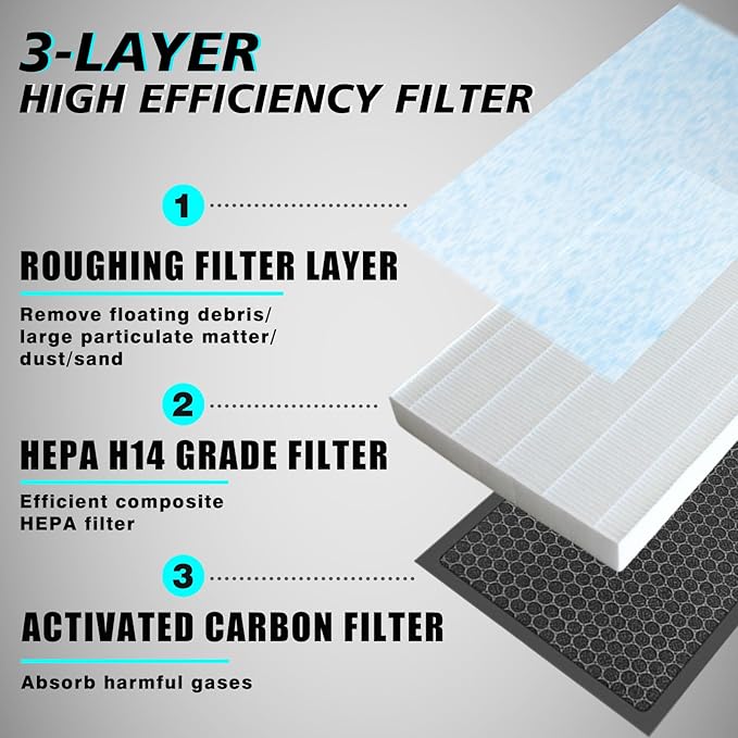 BestEvMod Air Filter Gen2 Compatible with Rivian R1T & R1S 2025 2026 Accessories Replacement Air Filter HEPA H14 Activated Fit Gen 2 ONLY