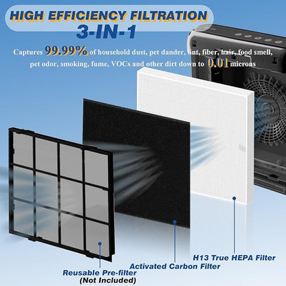 Improvedhand AP-1512HH Replacement Filter for Coway Airmega Puri-fier AP-1512HH-FP AP-1518R AP-1519P, 1 Pack H13 True High Efficiency &4 Pack Activated Carbon Pre-Filter, Replace Part # 3304899