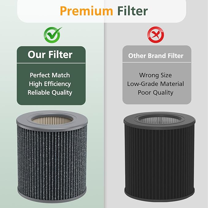 1 Pack Air Mini PECO-HEPA Replacement Filters Compatible with Moleku-le Tri-Power Air Mini and Air Mini + Air Purifiers