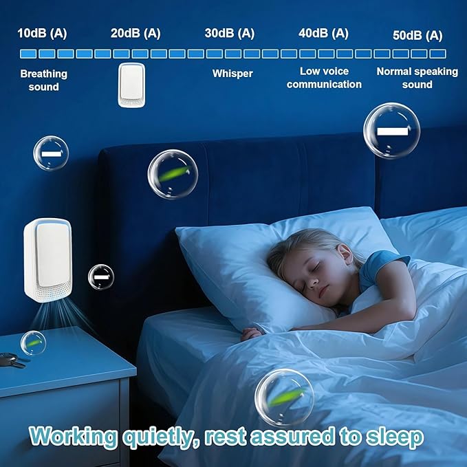 4 Pack Plug In Air Purifier, Negative Ion Filtration System, Quiet Ionic Air Purifiers for Home Bedroom, Mini Portable Air Filter for Kitchen, Basement, Odor, Pets Smell