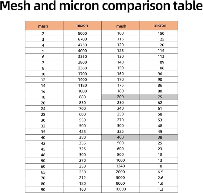 2Pcs Nylon Mesh Filter Cloth 39.4 x 39.4in– 400 mesh Fine Mesh Fabric Sheet, Heat-Cut Edges, Reusable Strainer Material for Nut Milk, Tofu, Soy Milk, Home Brewing, Gardening DIY, laboratory (400 mesh)