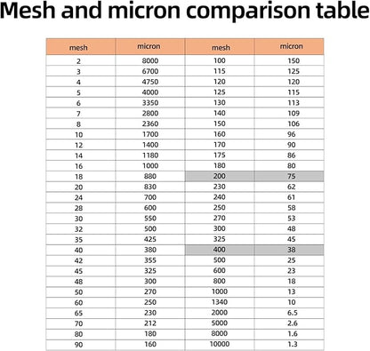 2Pcs Nylon Mesh Filter Cloth 39.4 x 39.4in– 400 mesh Fine Mesh Fabric Sheet, Heat-Cut Edges, Reusable Strainer Material for Nut Milk, Tofu, Soy Milk, Home Brewing, Gardening DIY, laboratory (400 mesh)