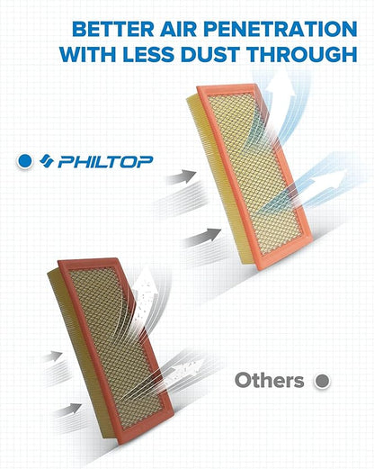 PHILTOP Engine Air Filter, Compatible with CA10242 Ford Explorer, Edge, Taurus, Police Interceptor Utility, Flex, Taurus X, Fusion, Police Interceptor Sedan, Police Responder Hybrid