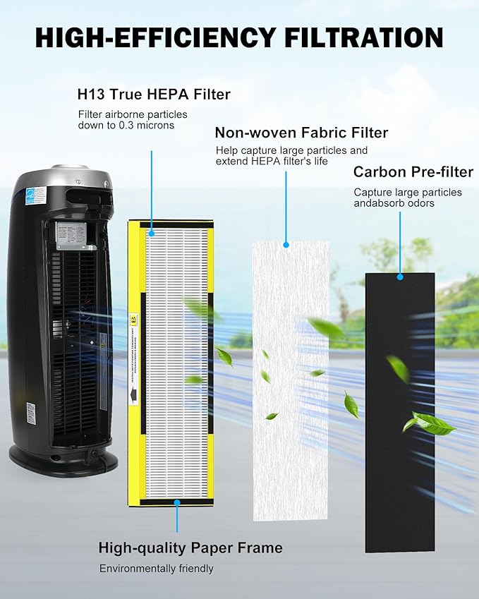 4 Pack FLT4825 HEPA Replacement Filter B Compatible with Germ-Guardian Purifiers AC4825, AC4825E, AC4300, AC4800, AC4900, AC4850, 4 Pack H13 True HEPA Filters and 6 Activated Carbon Pre-Filters.