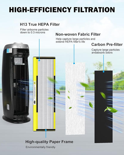 4 Pack FLT4825 HEPA Replacement Filter B Compatible with Germ-Guardian Purifiers AC4825, AC4825E, AC4300, AC4800, AC4900, AC4850, 4 Pack H13 True HEPA Filters and 6 Activated Carbon Pre-Filters.