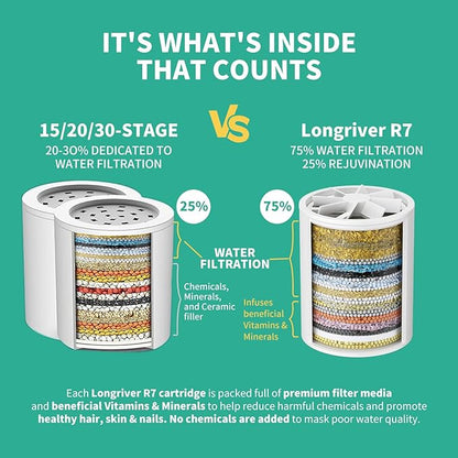 3 Pack 33 Stage Universal Shower Filter Replacement Cartridge V+C+E- Hard Water Purifier Removes Chlorine, Heavy Metals, Iron, Sediments - High Output Water Softener for Skin & Hair