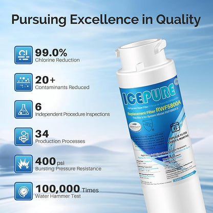 ICEPURE RWF5800A Refrigerator Water Filter Replacement for Frigidaire EWF02, Pure Source Ultra II, PureSource Ultra 2, SCWFTCTO, GP006, EPTWFUO1, MR022, JO22, BO022, TH-01, DE022, 1007 2PACK