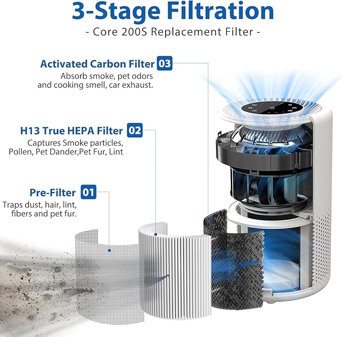 Core 200S Replacement Filter Compatible with LEVOIT Core 200S Smart WiFi Air Purifier, Fit for Levoit Core 200s Replacement Filter, 3Pack 3-Stage H13 Grade True HEPA Filter, Replace Core 200S-RF