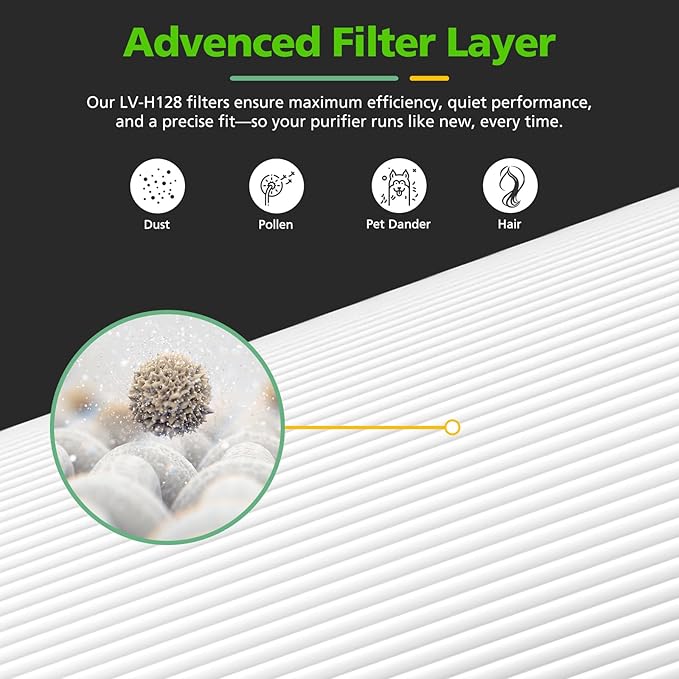 6 Pack LV-H128 Replacement Filter Compatible with LEVOIT LV-H128 / PUURVSAS (HM669A) / ROVACS (RV60) Air Purifiers, 3-in-1 Middle Layer, Activated Carbon Layer and Pre-Filter