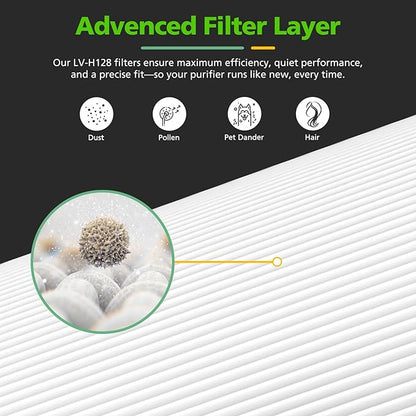 6 Pack LV-H128 Replacement Filter Compatible with LEVOIT LV-H128 / PUURVSAS (HM669A) / ROVACS (RV60) Air Purifiers, 3-in-1 Middle Layer, Activated Carbon Layer and Pre-Filter