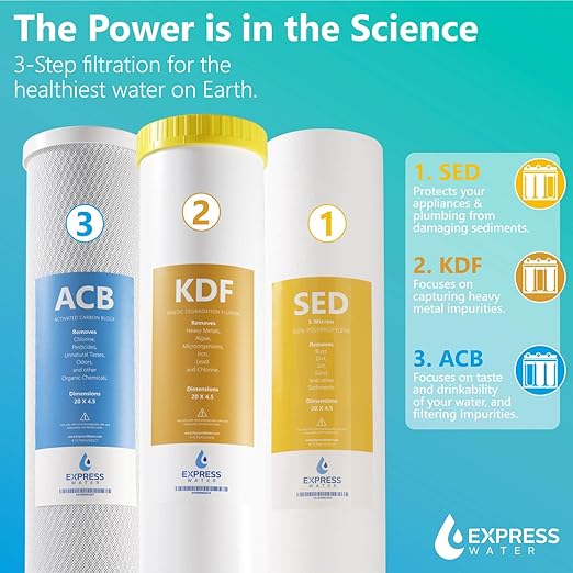 Whole House Water Filter System| HEAVY METAL| 3 Stage Water Purifier Whole Home, Top-Tier Heavy Metal Filter Produces Overachieving H2O, Specially Targets Lead, Arsenic, Chromium, Reduces Chlorine