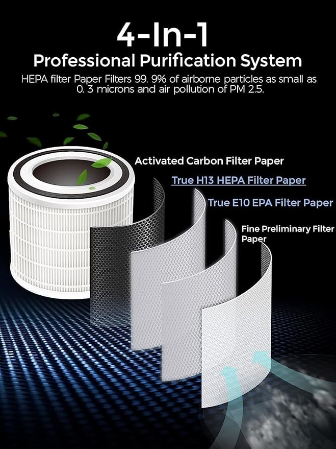 MEGAWISE True HEPA Air Purifier EPI235A, 3-Stage Filtration, Quiet 24dB Operation, Manages Airborne Particulates & Pet Hair , Perfect for 215 sq ft Rooms, White
