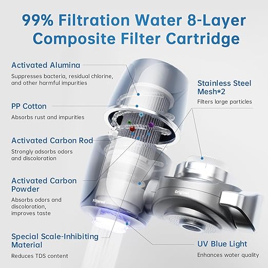 Water Filter for Sink Faucet,NSF42 Certified Faucet-Mounted Water Filter with Blue Light,99.9% Multi-Layer Folded Filter,Removes Chlorine, Odor & Heavy Metals,1*Filter, LJ107