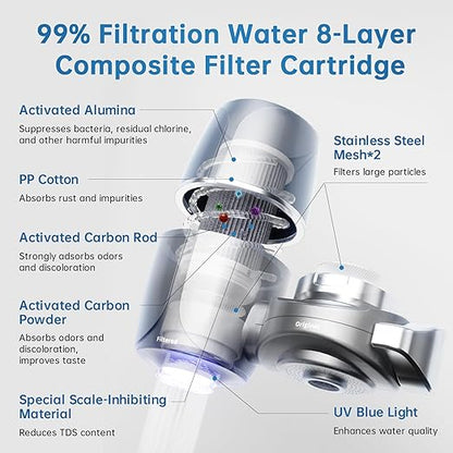 Water Filter for Sink Faucet,NSF42 Certified Faucet-Mounted Water Filter with Blue Light,99.9% Multi-Layer Folded Filter,Removes Chlorine, Odor & Heavy Metals,1*Filter, LJ107