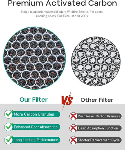 Replacement Filter Compatible with Air Doctor AD3000 AD3000M AD3000Pro Air Cleaner Puri-Fier, Not for AD3500 Version, Include 1 Premium Filter + 1 Carbon Filter + 4 Pre-Filters