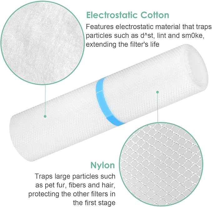 [6-Pack] Pre-Filter Compatible with LEVOIT Core 600S Air Purifier Filter Replacement Core 600S-P, Fit Part# Core 600S-RF