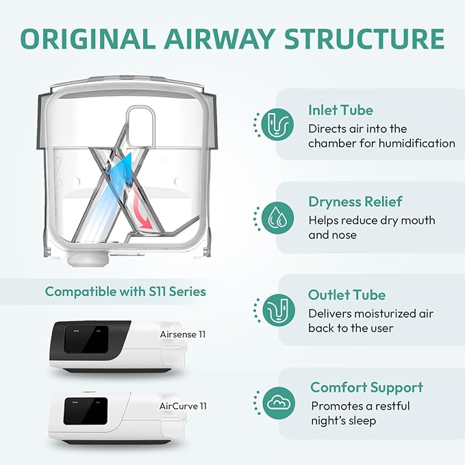 Replacement Water Chamber & 20-Pack Filters for Airsense 11 & AirCurve 11, FSA/HSA Eligible, Replacement Humidifier Tank Compatible with HumidAir Standard Tub for Air11 Devices, AirSense 11 Supplies
