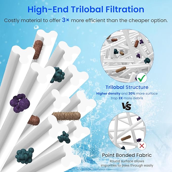 Future Way PRB35-IN Hot Tub Filter Replacement for Thermospa FL1008, Replace Filbur FC-2385, Pleatco Pure PRB35-IN, Unicel C-4335, 35 Sq. Ft, 5 X 9 Drop in Spa Filter, 2 Pack