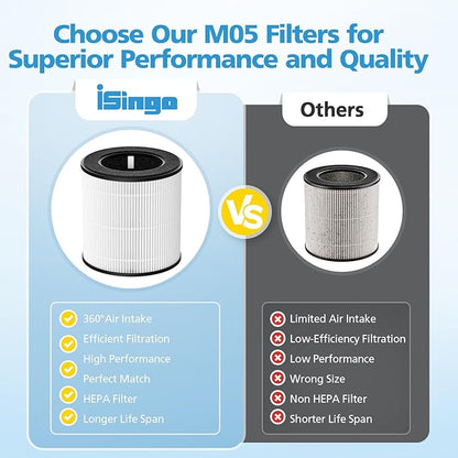 B-D02L M05 Replacement Filter, Compatible with MOOKA B -D02L / M05 / B-D02, KOIOS B-D02L, VEWIOR B-D02U and Tailulu D10 Air Purifiers, Efficient Air Filter, 3-Stage Filtration, 2-Pack