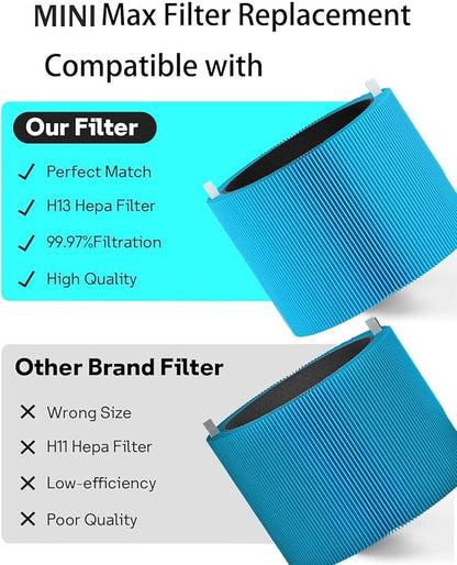Mini Max AllergenBlock Replacement Filter Compatible with Blue Pure Mini Max AllergenBlock Air Purifier, FMINI Replacement Filter Premium Filter & Activated Carbon Filter,2 Pack