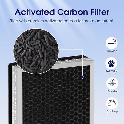 40 Pet Care Replacement Filter for MA Air Purifier 40 Series, 3-in-1 High-Efficiency Stage for Pet Hair, Dander & Odors, Pre-Filter and Activated Carbon, 4 Pack