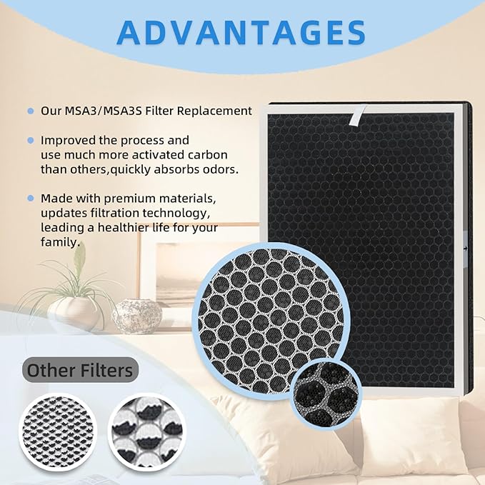 2-PACK MSA3/MSA3S Replacement Air Filter: Compatible with Membrane Solutions MSA3 MSA3S Air Purifier - Fights Fine Dust, Pet Dander & Smoke | 6-Month Supply