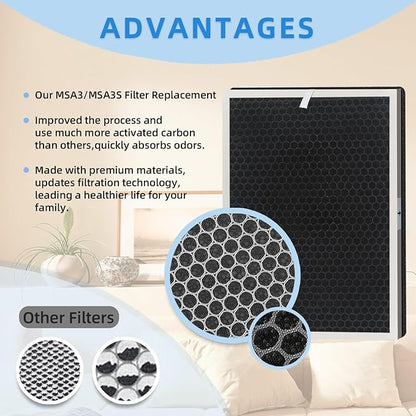2-PACK MSA3/MSA3S Replacement Air Filter: Compatible with Membrane Solutions MSA3 MSA3S Air Purifier - Fights Fine Dust, Pet Dander & Smoke | 6-Month Supply