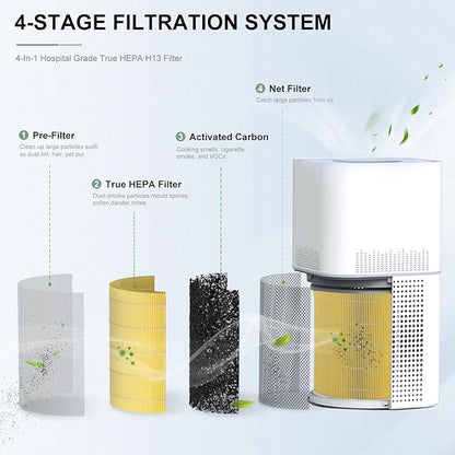 2 Pack AP401 AP402 Filter Replacement, Compatible with Dayette AP401 AP402 and JOWSET AP402 AP403 Air Purifier for Large Room up to 3000Ft², H13 True HEPA Filter, Designed for Pet