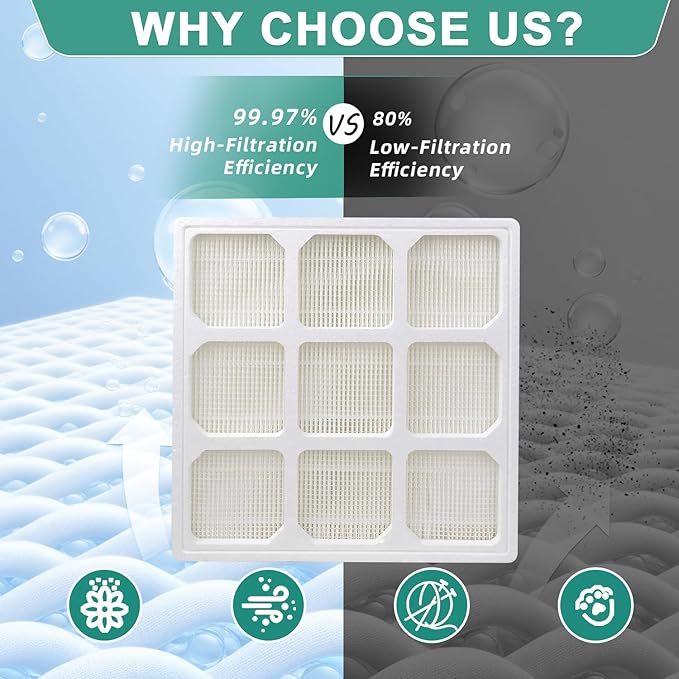 2 Pack Air Filter Replacement Compatible with Pre-Max and Hyper-HEPA Filter, Compatible with IQAir HealthPro Series -Includes Stage 1, Stage 3 Filter