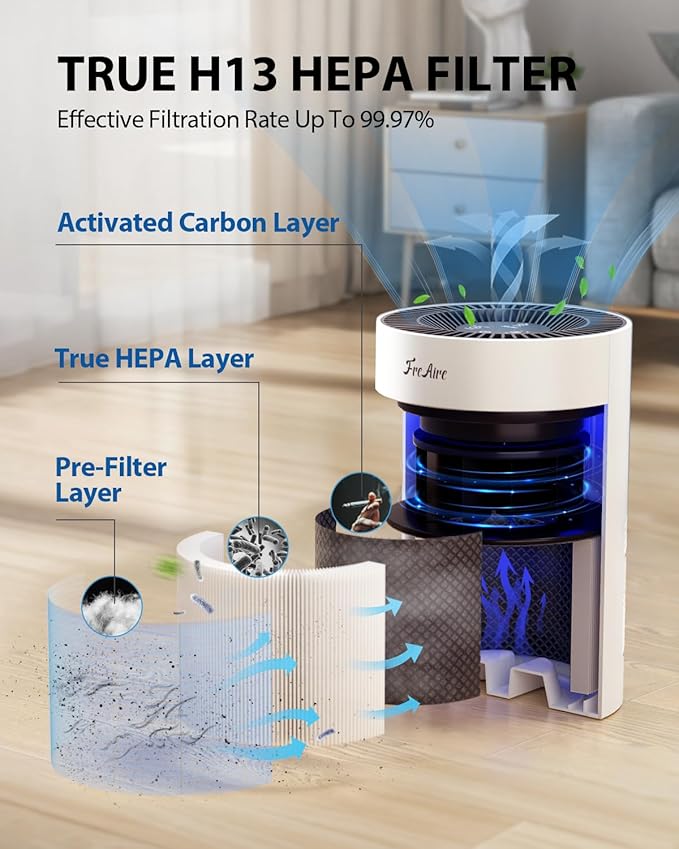 FreAire Filter, Air Filter Replacement For Dust Smoke Pollen Dander Smell (White)
