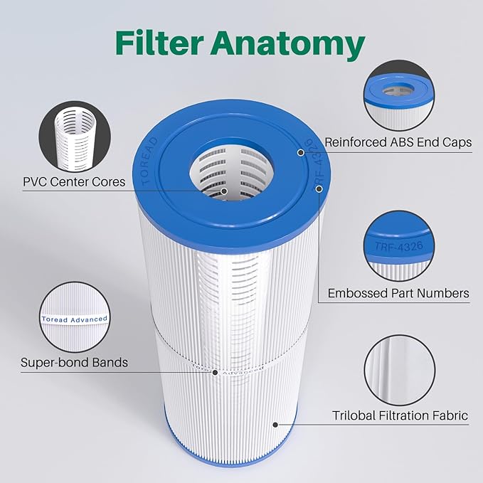 TOREAD Replacement for Spa Filter PRB25-IN, Unicel C-4326, Filbur FC-2375, FC-2370, R173429, 3005845, 17-2327, 100586, 33521, 25392, 817-2500, Guardian 413-106, 5X13 Drop in Spa Filter, 1 Pack
