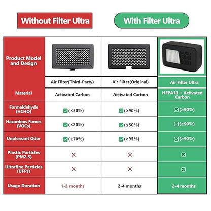 2 Pack HEPA 13 Activated Carbon Air Filter for Bamboo Lab X1/X1C/P1P/P1S 3D Printers - Replacement Filter for VOCs, PM2.5, Ultrafine Particles & Odors