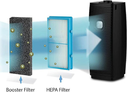3PCS HAPF600 Air Filter and Pre Filter Replacement for Holmes Air Purifier HAP615 HAP625 HAP650 HAP725 HAP750 HAP1625 HAP1650 HAP1750, for GE 106633 106643 106653 106569 106853
