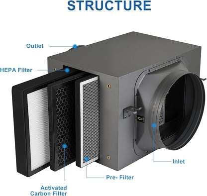 Inline Filter Box 10 ", 3-Layer Air Filtration Box with High Efficacy HEPA and Carbon Filter, Box Fan Filter for 10 Inch Inline Duct Fan for Whole House and HVAC Ventilation Systems