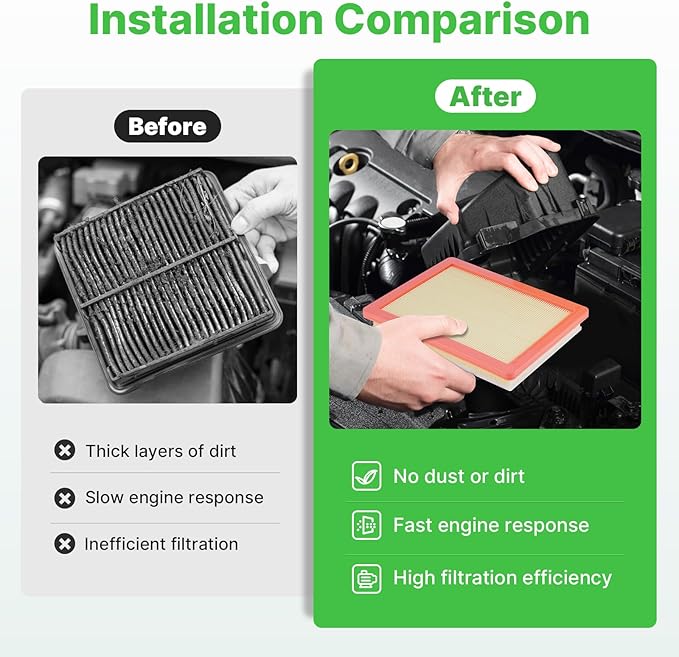 2PCS Engine Air Filter Fit for Chevrolet Equinox (1.5L, 2.0L) 18-26, GMC Terrain (1.5L, 2.0L) 18-26 Air Filter Replacement Engine Filter Accessories # CA12260 A3226C A3240C