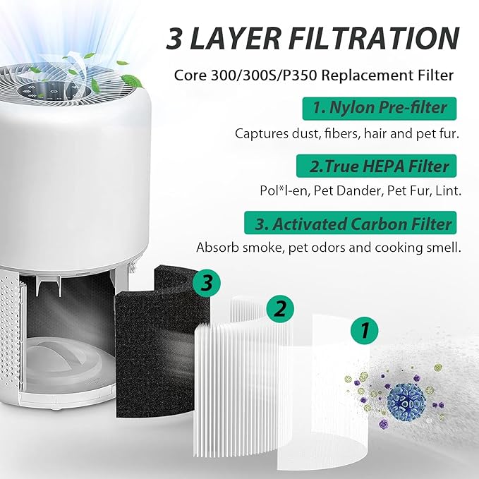 Core 300 Replacement Filter Compatible with LEVOIT Core 300, 300S, P350 VortexAir, Core 300S Filter with 3-in-1 H13 True HEPA, 4-Pack Core 300-RF Filters,White