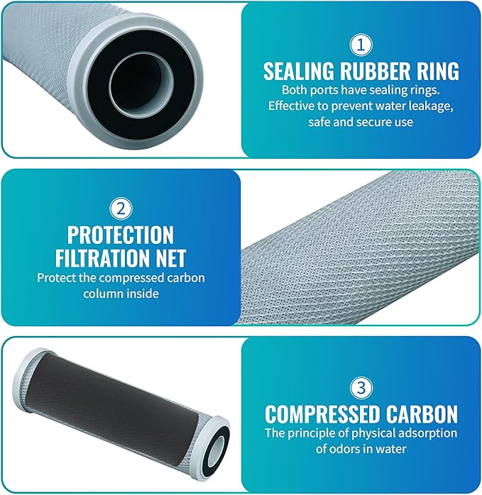 CFS – 4 Pack Radial Flow Carbon Water Filter Cartridges Compatible with CB3, GE FXUVC, FXULC, CBC-10 Models – Removes Bad Taste – Whole House Replacement Filter Cartridge – 0.5 Micron – 10" x 2.5"