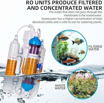Filterelated 2-Pack GAC & PMB RO Water Filter Cartridges, for 3/4 Stage RO/DI Systems, Aquarium, Reef Tank, Hydroponics, Reduces Chlorine, Heavy Metals, Sediment