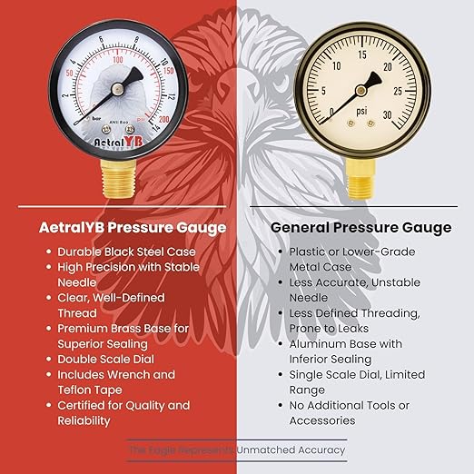 2-inch Pool Filter Pressure Gauge,60PSI, 1/4" NPT (Dry Lower 0-200PSI)