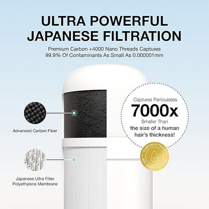 Filterbaby Skincare Filter 2.0, Bathroom Sink Filter Faucet for Men and Women’s Skin Care, 99.9% Chlorine Removal – 0.000001 mm Carbon Fiber, Clinically Tested, Skin Hydration in 2 Weeks (Chrome)