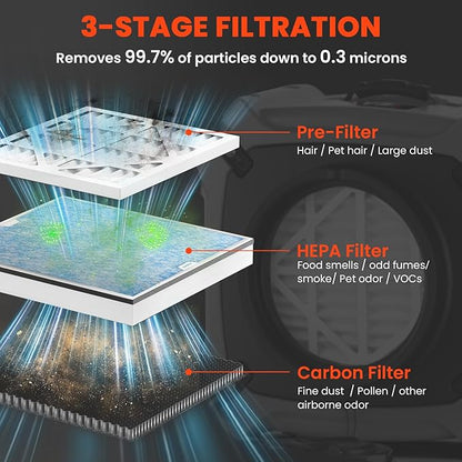 Abestorm Air Scrubbers, Industrial Commercial Air Scrubber with MERV-10 Filter, HEPA/Activated Carbon Filter for Particle Capture, Stackable Negative Air Cleaner Machine, V3