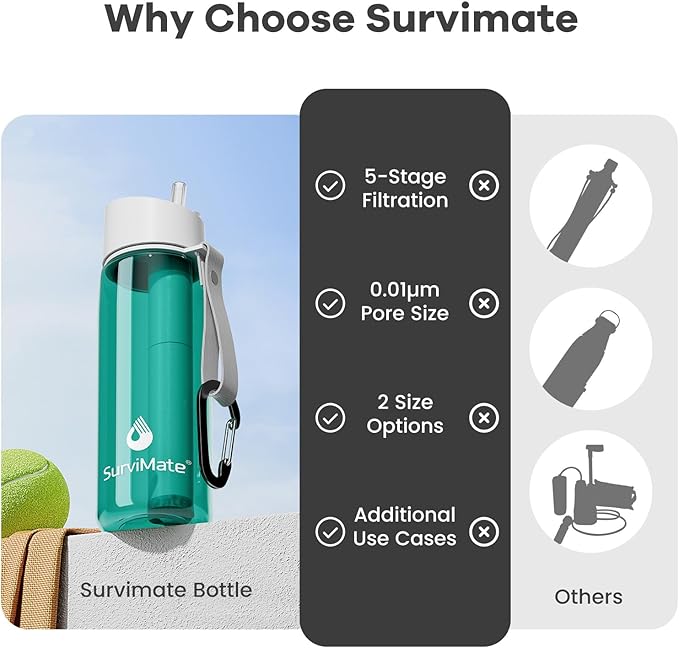 Survimate 5-Stage 0.01μm Ultra-Filtration Filtered Water Bottle, BPA-Free Material, NSF/ANSI 42&372 Certified, Portable Water Filter Bottle for Survival, Camping, Hiking, and Emergency Use
