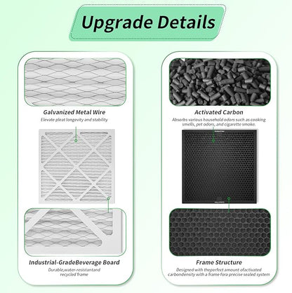 Activated Carbon/MERV-13 Filter Replacement Set, 16x16x1 inch High-Efficiency Replacement Filter for Commercial 550 Air Scrubber & Purifiers (Pack of 5)