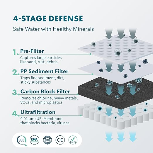 Compact 50oz Countertop Electric Water Filter Pitcher – Removes 99% of Lead, Microplastics, PFAS & Chlorine – Advanced Carbon Block & UltraFiltration Technology – 6 Months Filter Life
