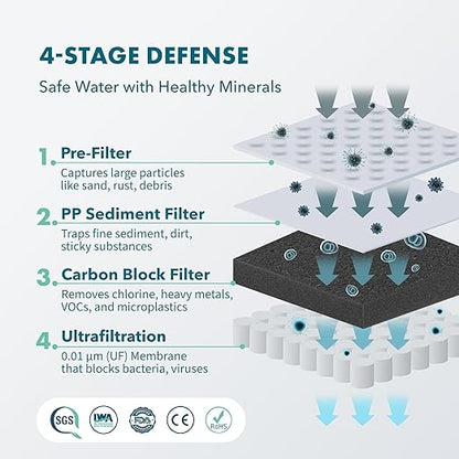 Compact 50oz Countertop Electric Water Filter Pitcher – Removes 99% of Lead, Microplastics, PFAS & Chlorine – Advanced Carbon Block & UltraFiltration Technology – 6 Months Filter Life
