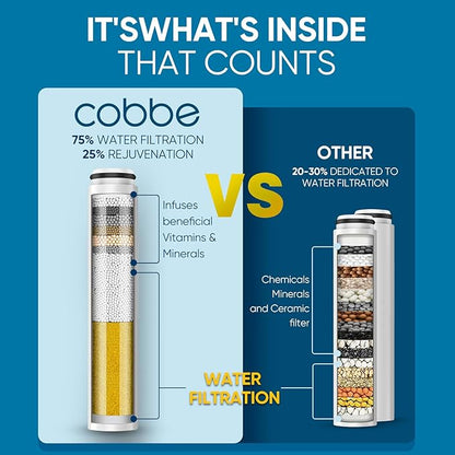Cobbe Filtered Shower Head with Handheld, High Pressure 7-mode Showerhead with Filters for Hard Water - Remove Chlorine - Reduces Dry Itchy Skin, Patented Paddle Shift Design, Black